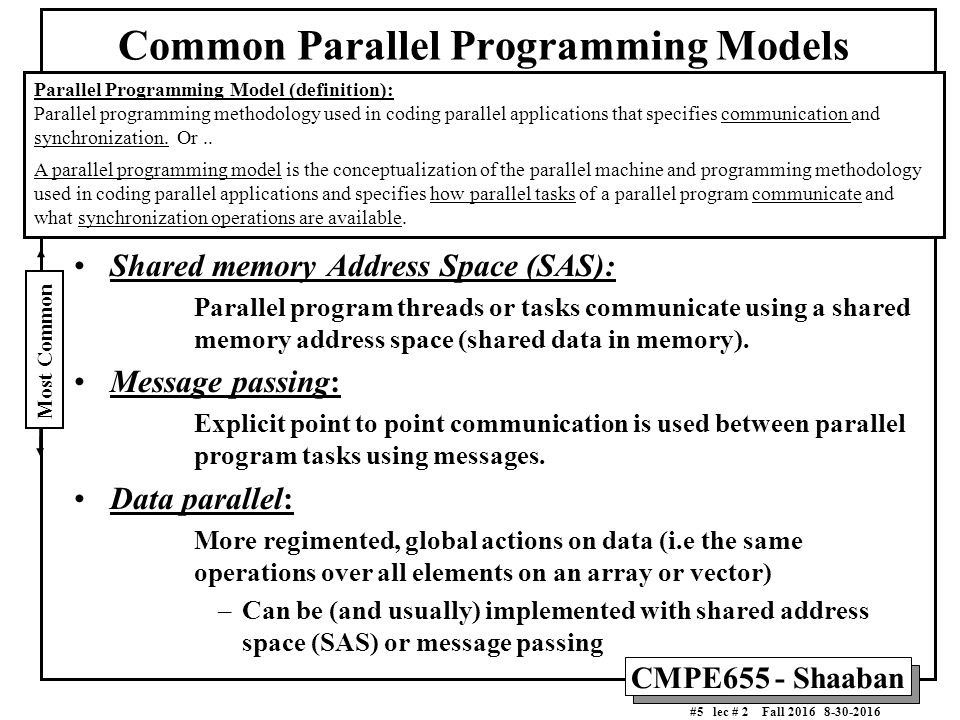 CMPE655 - Shaaban #1 lec # 2 Fall Conventional Computer Architecture ... image.