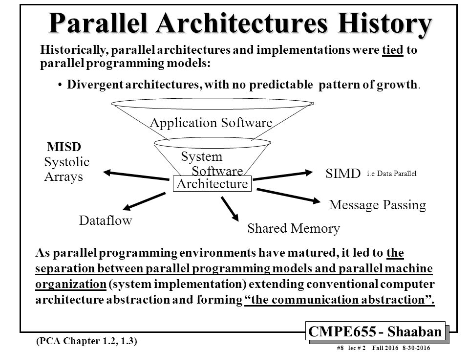 CMPE655 - Shaaban #1 lec # 2 Fall Conventional Computer Architecture ...