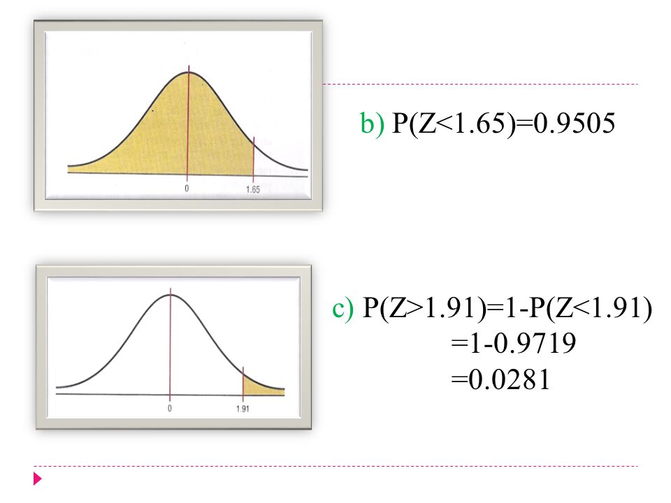 The Normal Distribution Introduction 6 1 Properties Of The Normal Distribution And The Standard Normal Distribution 6 2 Applications Of The Normal Ppt Download The Normal Distribution Introduction 6 1 Properties Of The Normal Distribution And The Standard Normal Distribution 6 2 Applications Of The Normal Ppt Download