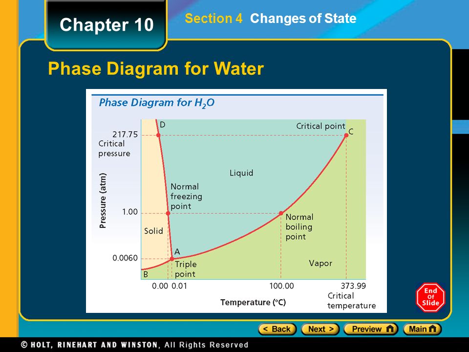 Phase Diagram for Water Section 4 Changes of State Chapter 10