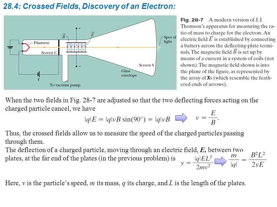 28.4: Crossed Fields, Discovery of an Electron: When the two fields in Fig.