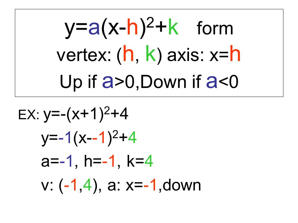 Quick Review Before Hw Quiz Y A X H 2 K Form Vertex H K Axis X H Up If A 0 Down If A 0 Ex Y X 1 2 4 Y 1 X 1 2 4 A 1