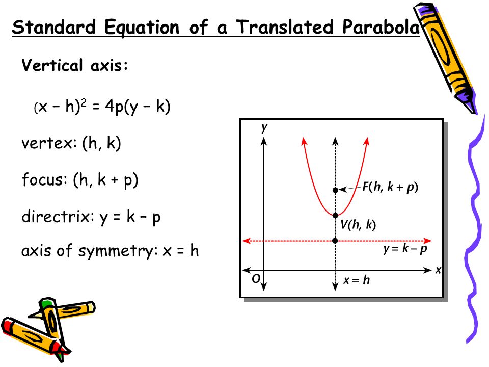 HW: Pg ,28-30even, even, 50-56even, Do Now: Take out your pencil, notebook,  and calculator. 1) Draw a parabola with a vertex, focus. - ppt download