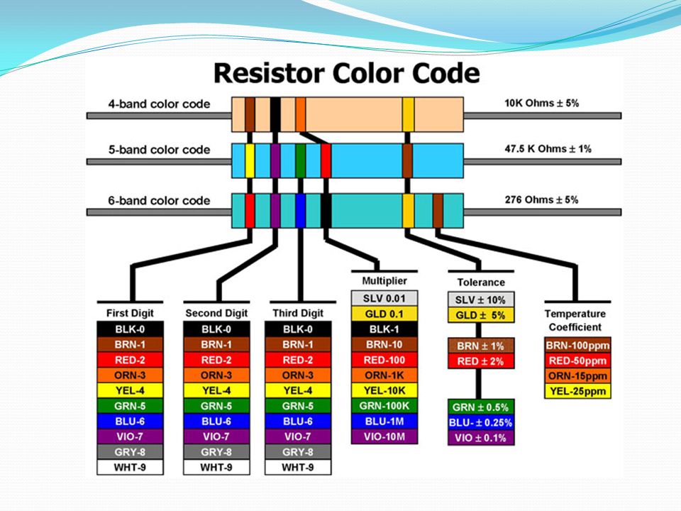 Presentation on theme: "breadboard LED Resistor Potentiometer Circuit....