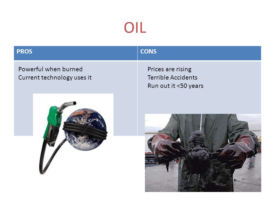 OIL PROSCONS Powerful when burned Current technology uses it Prices are rising Terrible Accidents Run out it <50 years