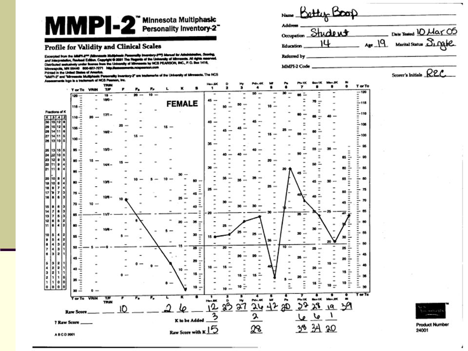 mmpi-2 profiles