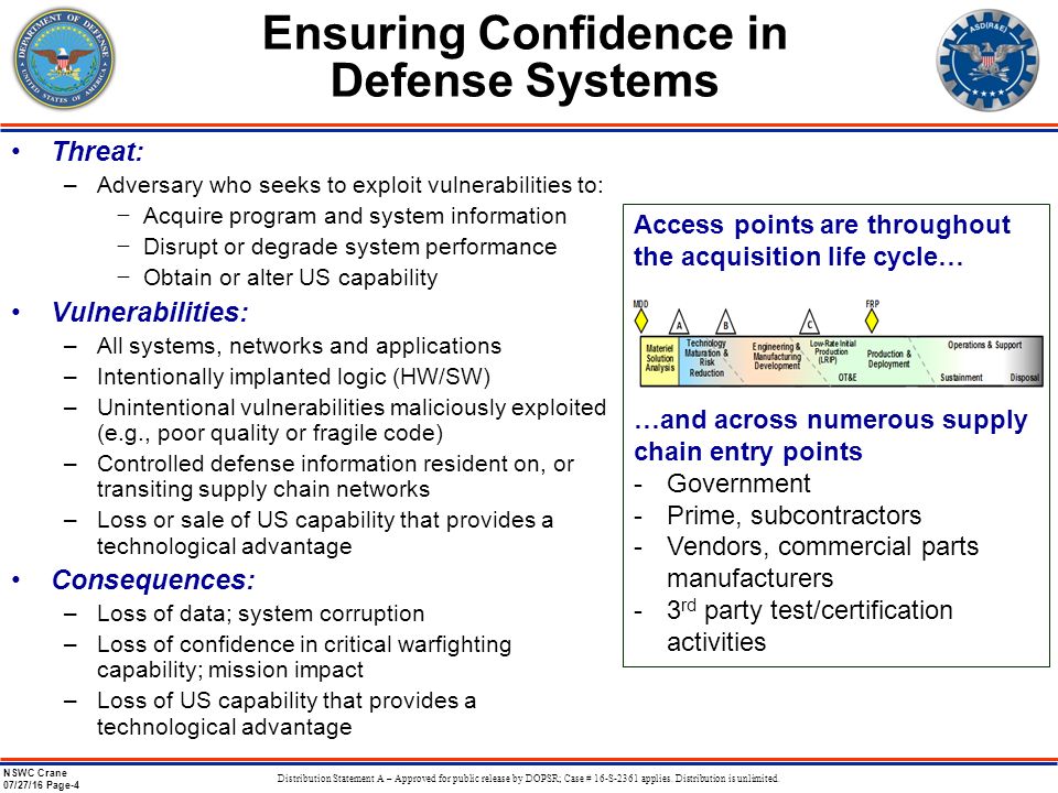 NSWC Crane 07/27/16 Page-1 Distribution Statement A – Approved for ...