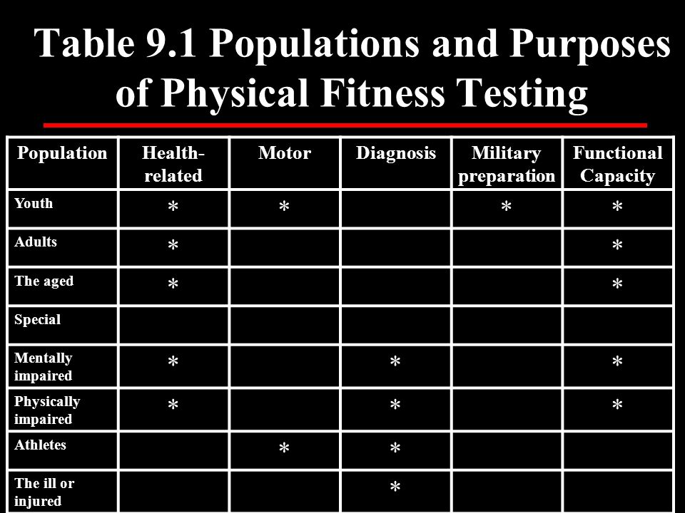 Physical Fitness Chart For Adults