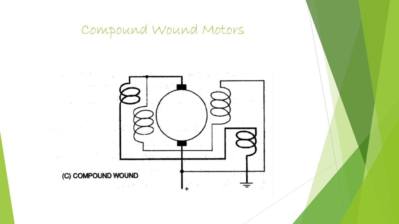 Compound Wound Motors