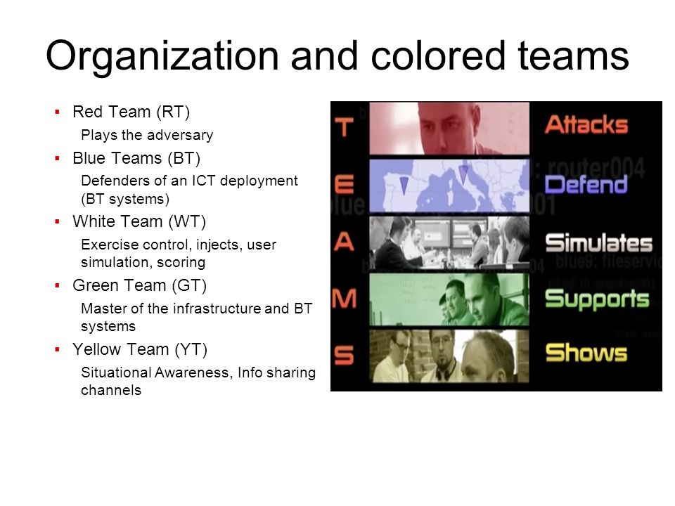Organization and colored teams ▪Red Team (RT) Plays the adversary ▪Blue Teams (BT) Defenders of an ICT deployment (BT systems) ▪White Team (WT) Exercise control, injects, user simulation, scoring ▪Green Team (GT) Master of the infrastructure and BT systems ▪Yellow Team (YT) Situational Awareness, Info sharing channels