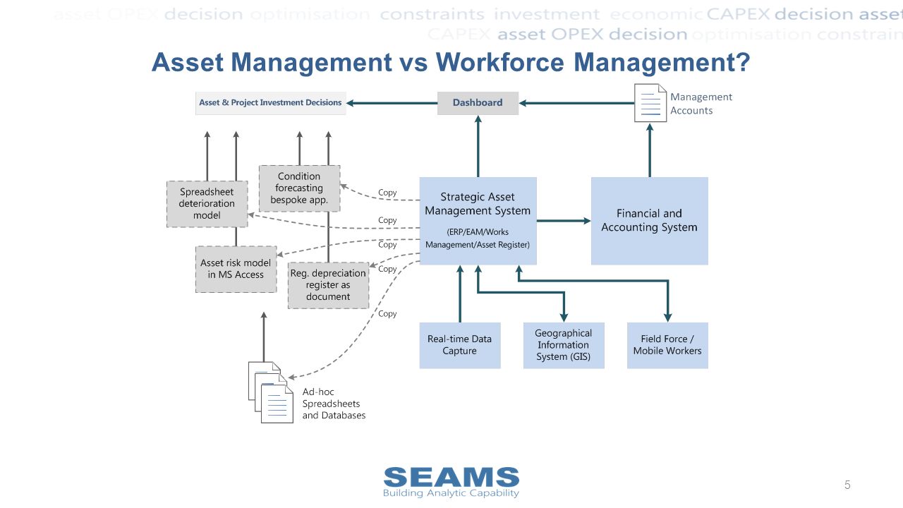 Asset Management vs Workforce Management 5