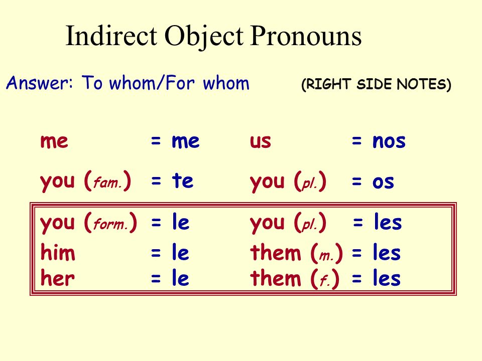 Indirect Object Pronouns Me You Fam You Form Him - 