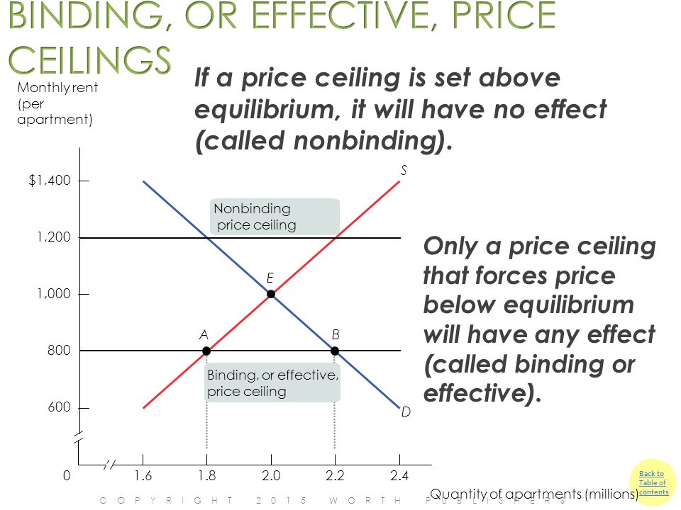 5 Chapter S Lides By S Olina L Indahl Price Controls And