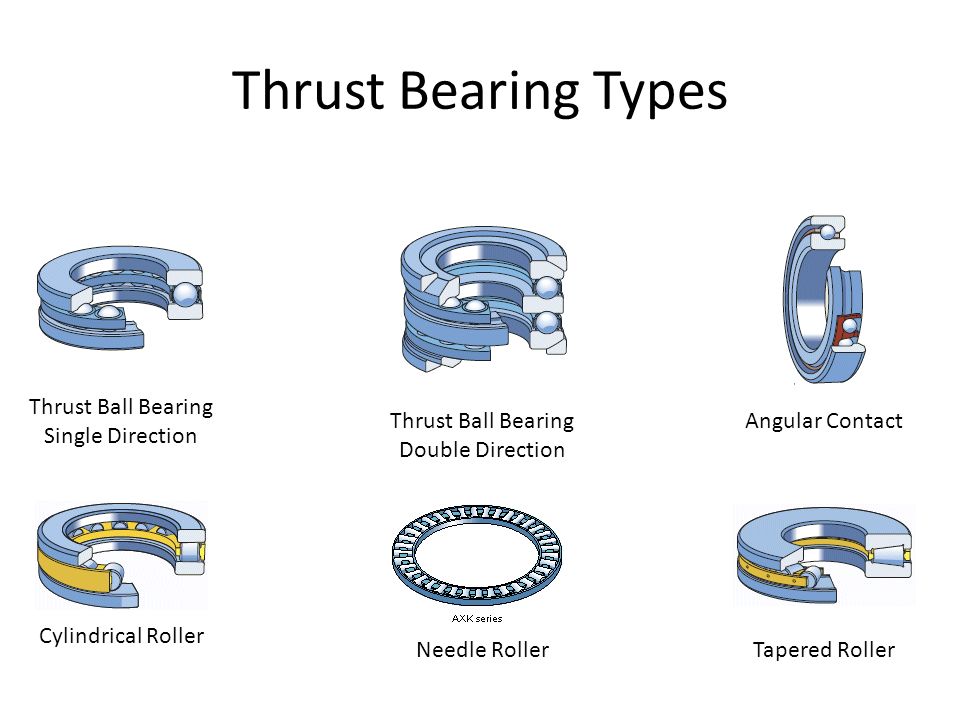 Bearing Use In Design Bearing Terminology Bearingracewayrolling Elementscage Lubricant Seal Ppt Download