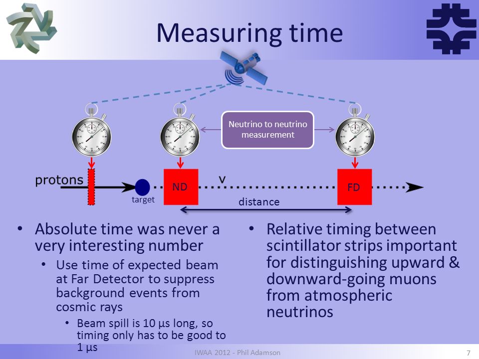 ff Measuring time Absolute time was never a very interesting number Use time of expected beam at Far Detector to suppress background events from cosmic rays Beam spill is 10 µs long, so timing only has to be good to 1 µs Relative timing between scintillator strips important for distinguishing upward & downward-going muons from atmospheric neutrinos IWAA Phil Adamson 7 distance target ND FD Neutrino to neutrino measurement