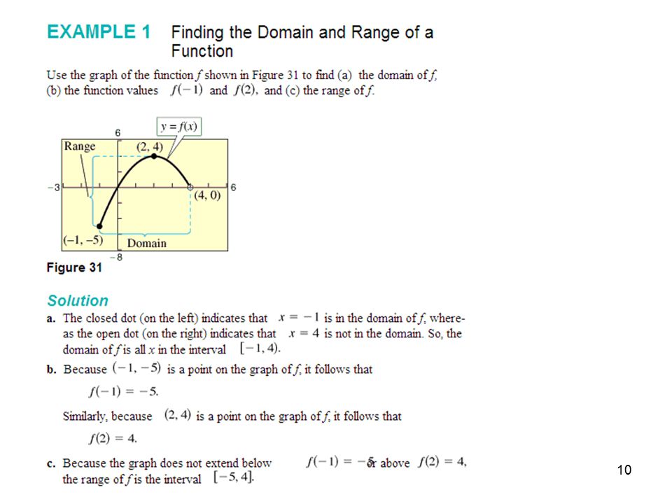 1 Section 1 3 Page Domain And Range Has No Meaning When X Is Negative X 2 0 1 2 Y Sqrt 4 X 2 Plot X Y Only Valid For X Between Ppt Download