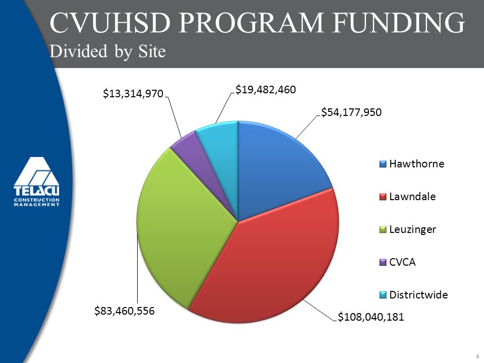 cvuhsd bond program update presented march 8 ppt download