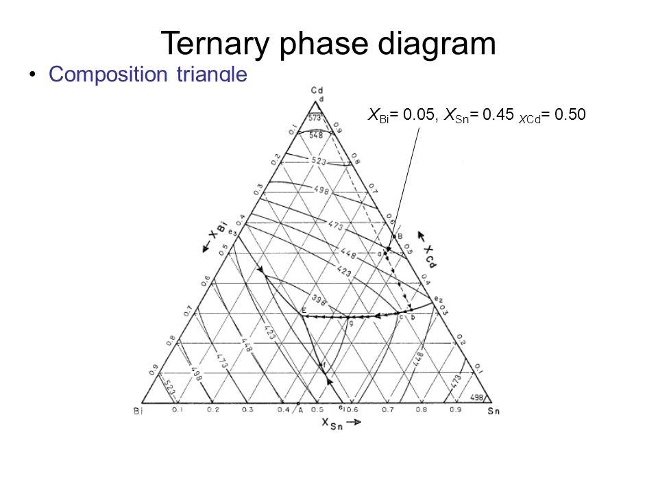 Au-bi диаграмма. Origin 3d phase ternary diagram. Sn bi