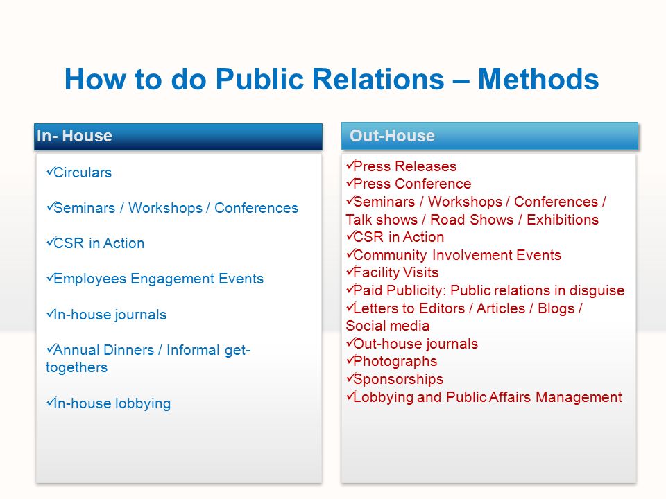Important Aspects Of Corporate Public Relations Processes Methods By Faiza Ppt Download