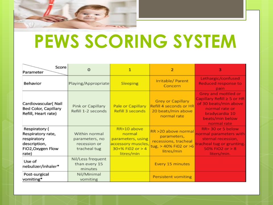 Pews Score Chart