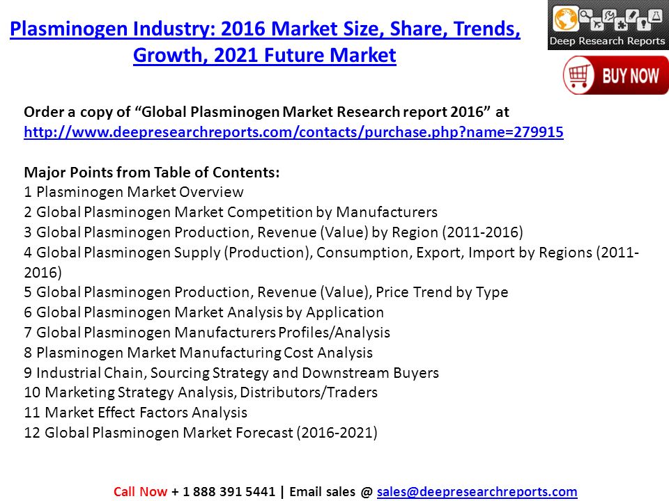 Order a copy of Global Plasminogen Market Research report 2016 at   name= name= Major Points from Table of Contents: 1 Plasminogen Market Overview 2 Global Plasminogen Market Competition by Manufacturers 3 Global Plasminogen Production, Revenue (Value) by Region ( ) 4 Global Plasminogen Supply (Production), Consumption, Export, Import by Regions ( ) 5 Global Plasminogen Production, Revenue (Value), Price Trend by Type 6 Global Plasminogen Market Analysis by Application 7 Global Plasminogen Manufacturers Profiles/Analysis 8 Plasminogen Market Manufacturing Cost Analysis 9 Industrial Chain, Sourcing Strategy and Downstream Buyers 10 Marketing Strategy Analysis, Distributors/Traders 11 Market Effect Factors Analysis 12 Global Plasminogen Market Forecast ( ) Call Now |  Plasminogen Industry: 2016 Market Size, Share, Trends, Growth, 2021 Future Market
