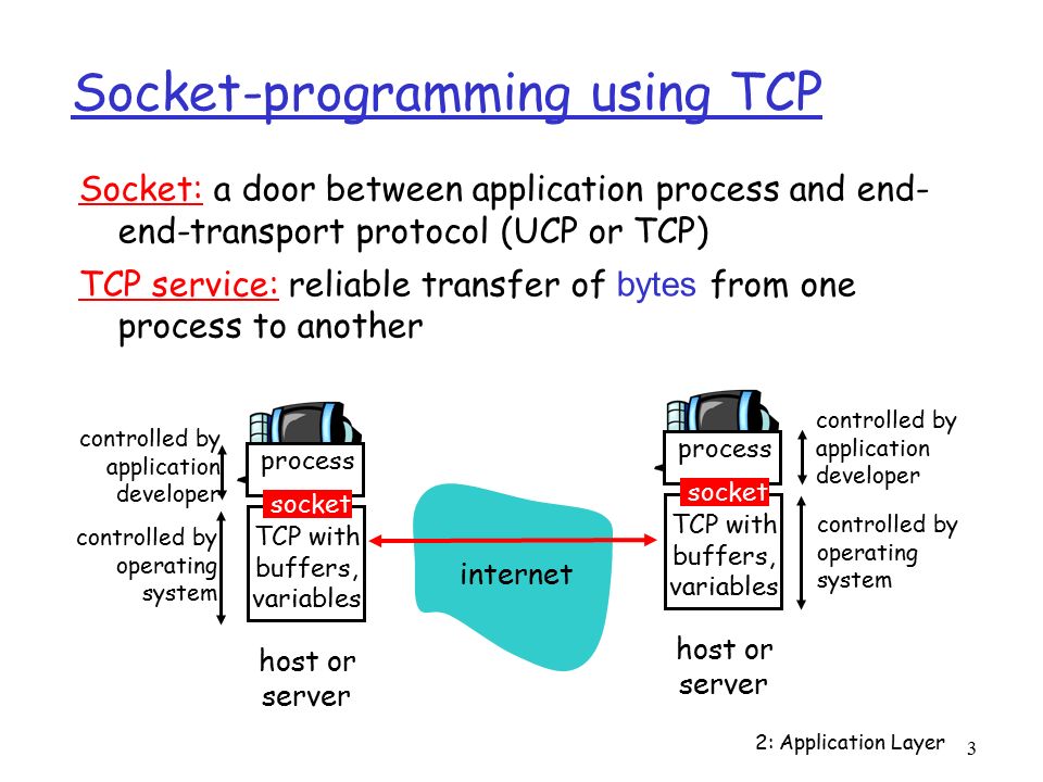 Application process