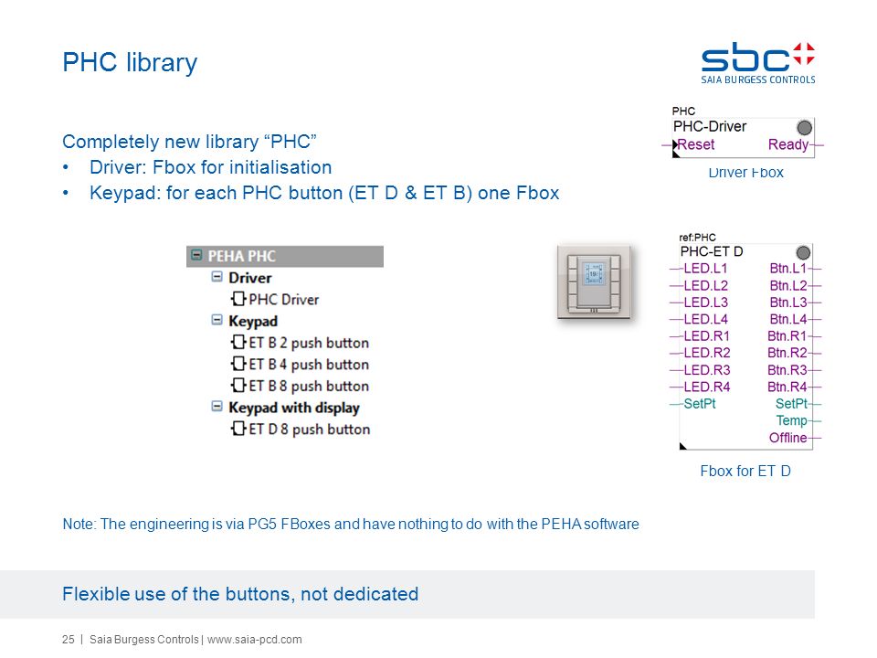 Saia-burgess Controls Driver Download For Windows 10