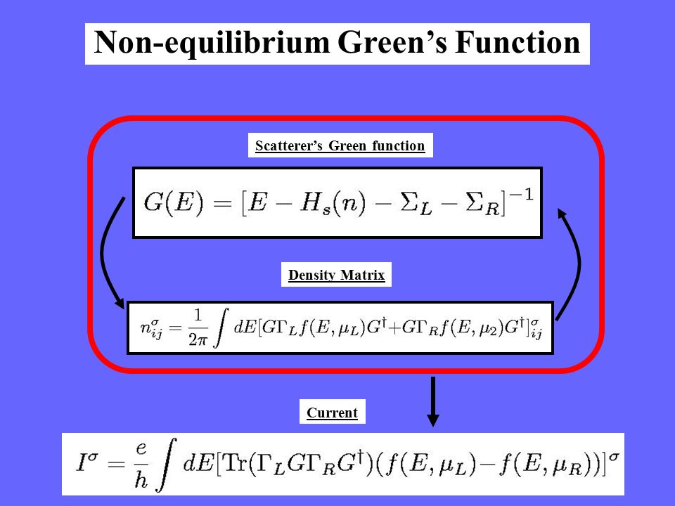 Non-equilibrium Green’s Function Density Matrix Current Scatterer’s Green function