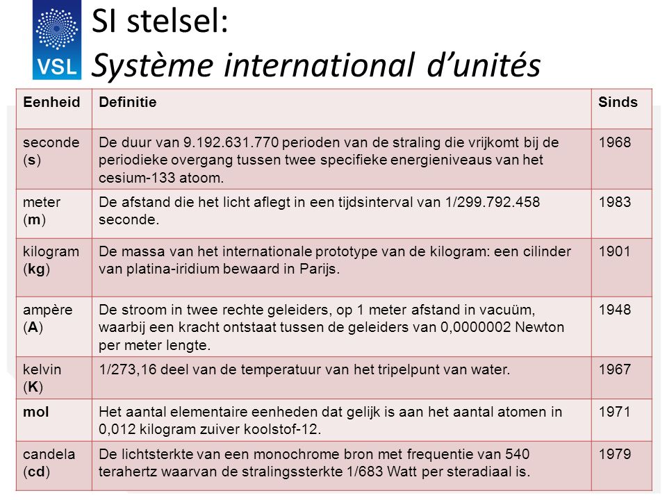 De Juiste Keuze En Gebruik Van Een Kalibratiegas Werkgroep Lucht ...