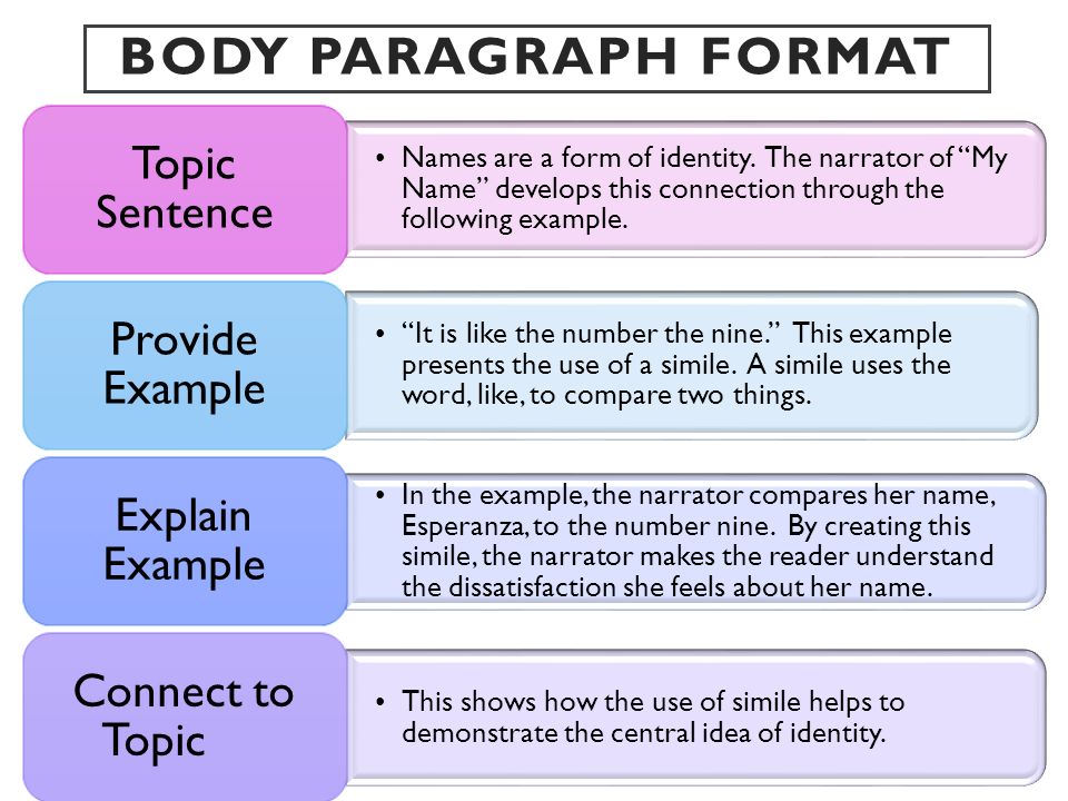 Use steps перевод. Body paragraph. Body paragraph structure. How to write body paragraph. Body paragraph examples.