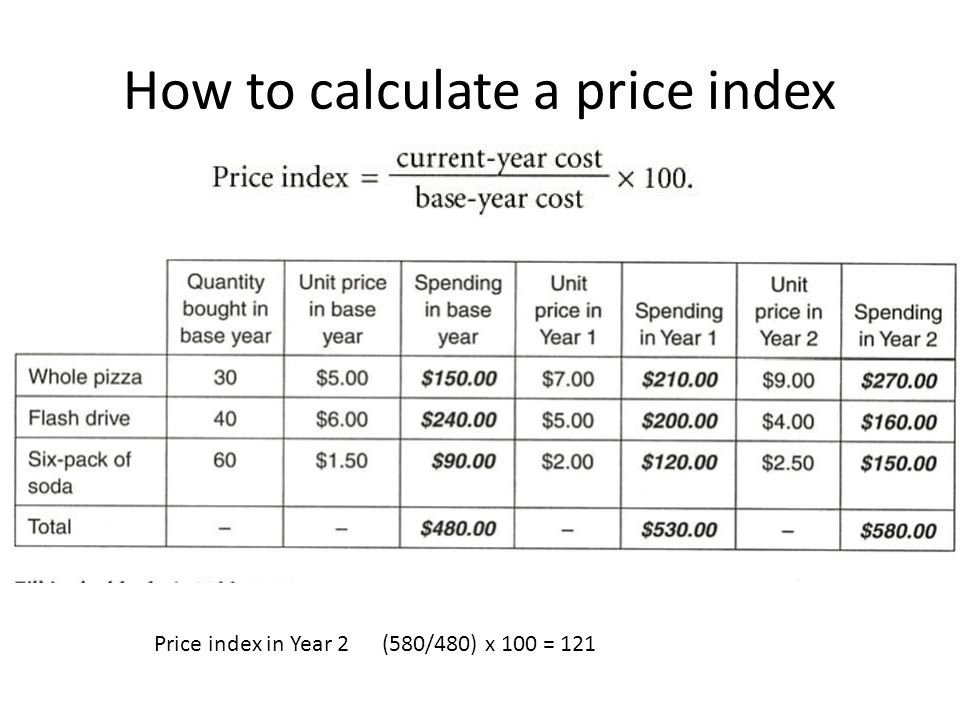 Price Index Calculation See the practice (with answers) on- line as well as  Mod 15 in Krugman. - ppt download