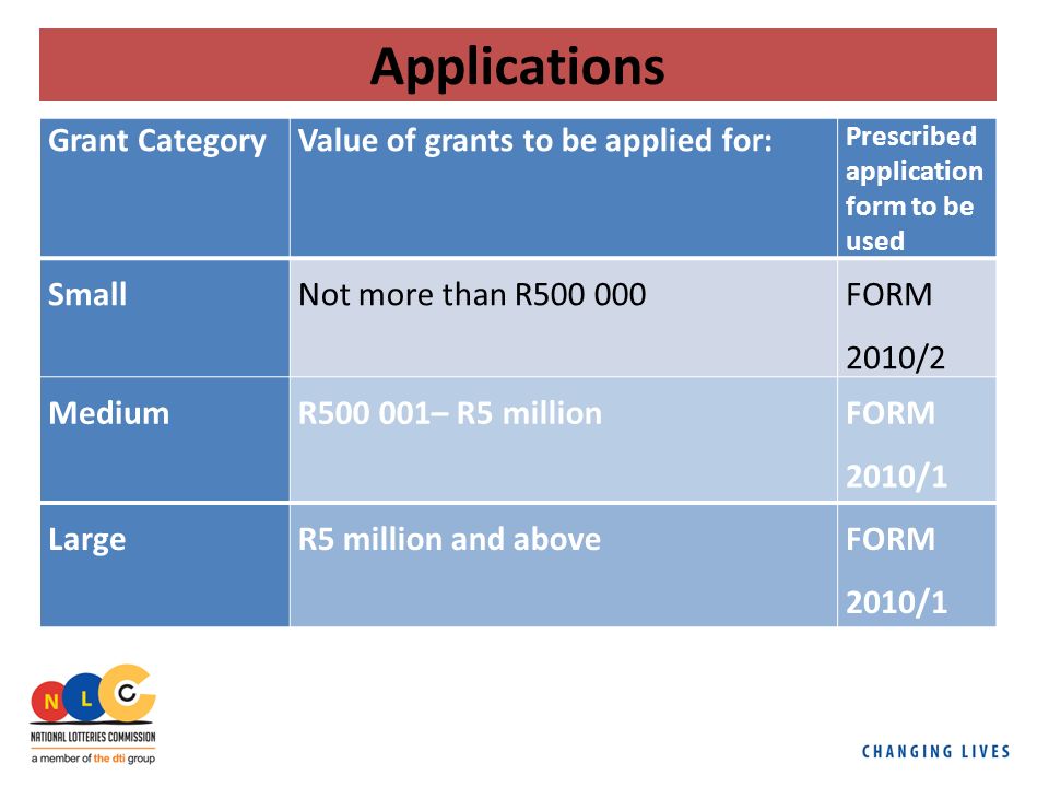 lotto funding application forms