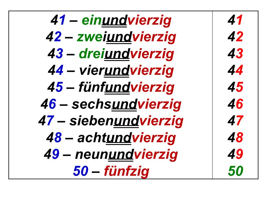 Wie Spat Ist Es Kotoryj Chas Wie Spat Ist Es Ubung 2 Prochitaj Slova Obrashaya Vnimanie Na Vydelennye Bukvy I Bukvosochetaniya Die Strasse Die Stadt Ppt Download
