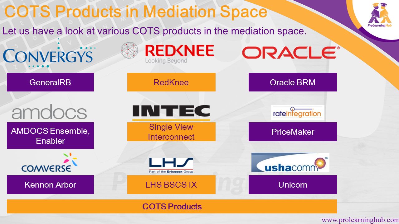 COTS Products in Mediation Space   Let us have a look at various COTS products in the mediation space.