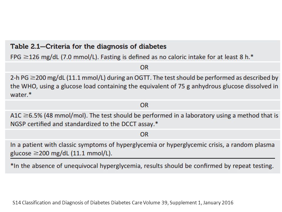 Choosing Wisely : Appropriate Endocrinology Testing And Treatment Tulsi ...