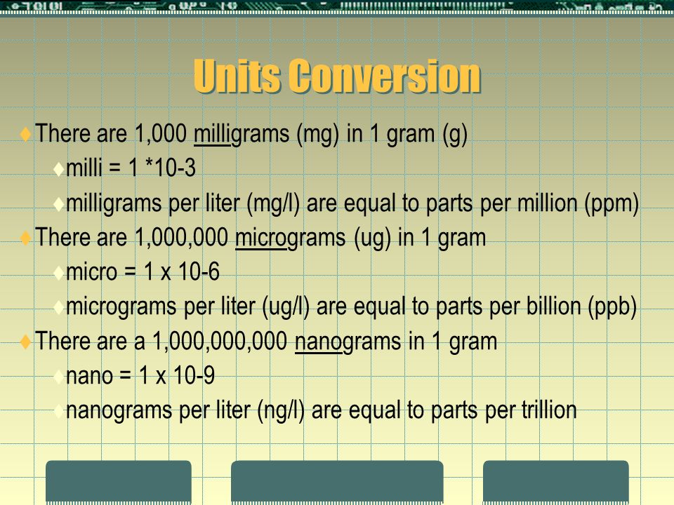 Convert Micrograms To Milligrams Chart