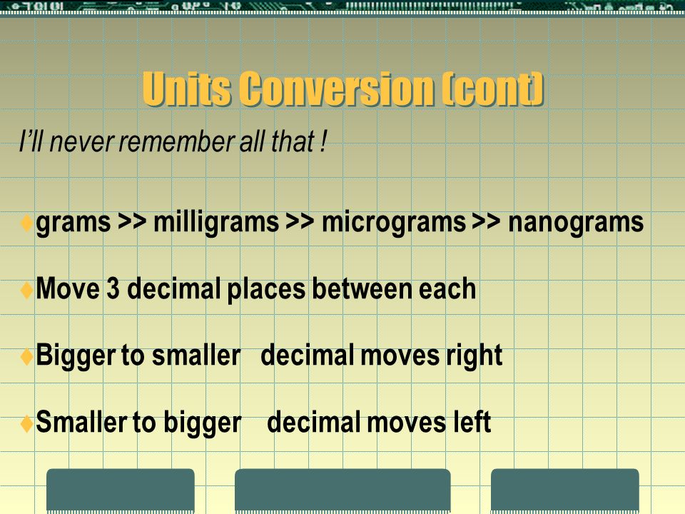 Convert Micrograms To Milligrams Chart