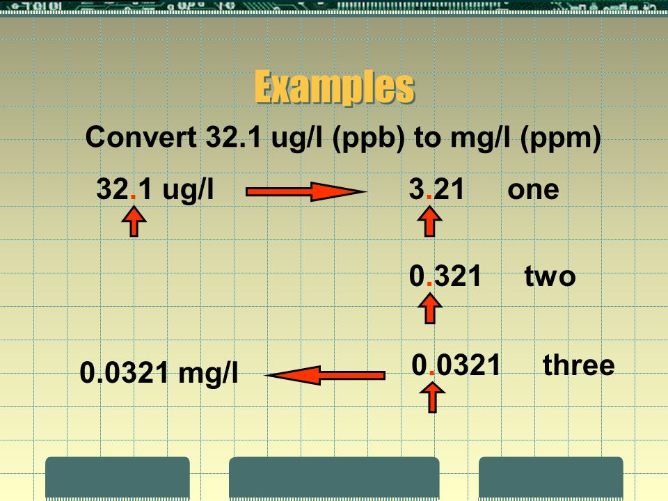 Units Conversion  There are 1,000 milligrams (mg) in 1 gram (g)  milli =  1 *10-3  milligrams per liter (mg/l) are equal to parts per million (ppm)   - ppt download