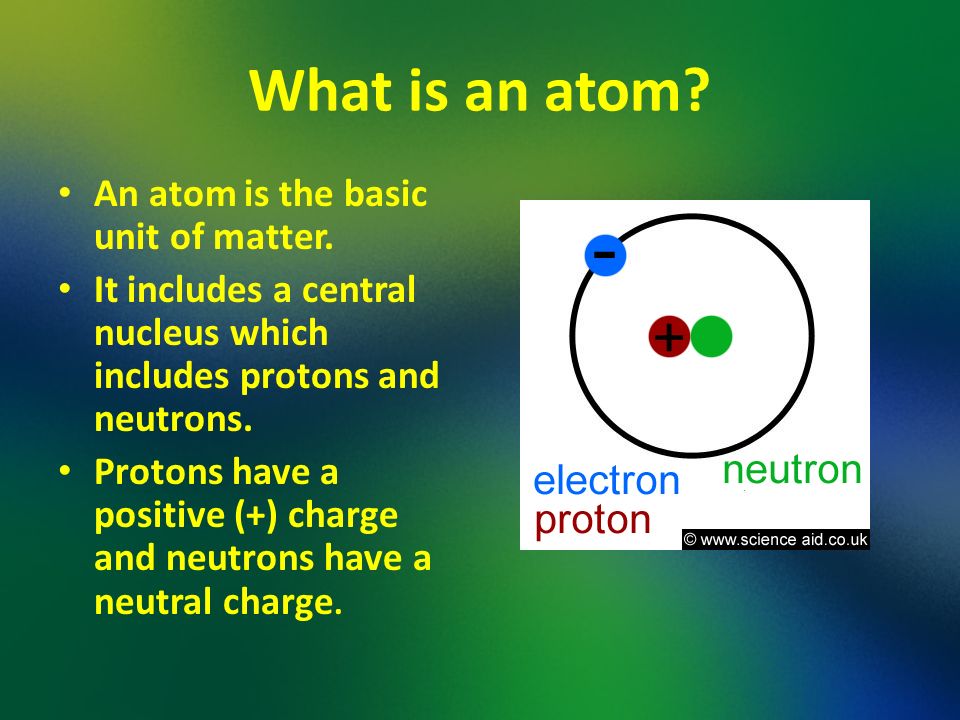 Basic unit. What is an Atom. Atom what is it. Atom odatlar. Год версии Atom.