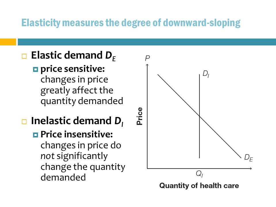 THE PRICE ELASTICITY OF DEMAND. Price Elasticity of Demand  Price  elasticity of demand measures in a standardized way how responsive  consumers are to. - ppt download