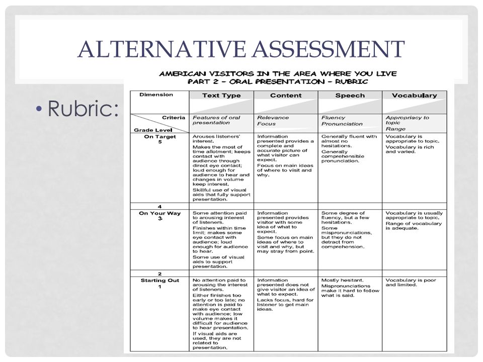 Https assessment eklavvya com student login iid. Alternative Assessment. Alternative methods of Assessment. Виды Assessment. Types of Assessment.
