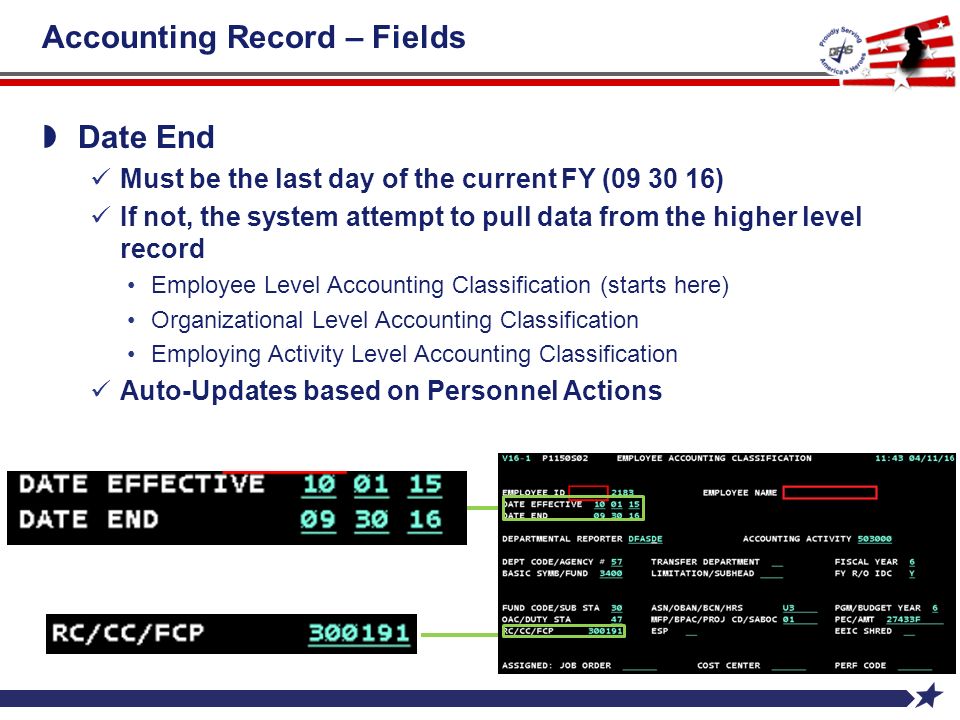  Date End Must be the last day of the current FY ( ) If not, the system attempt to pull data from the higher level record Employee Level Accounting Classification (starts here) Organizational Level Accounting Classification Employing Activity Level Accounting Classification Auto-Updates based on Personnel Actions Accounting Record – Fields