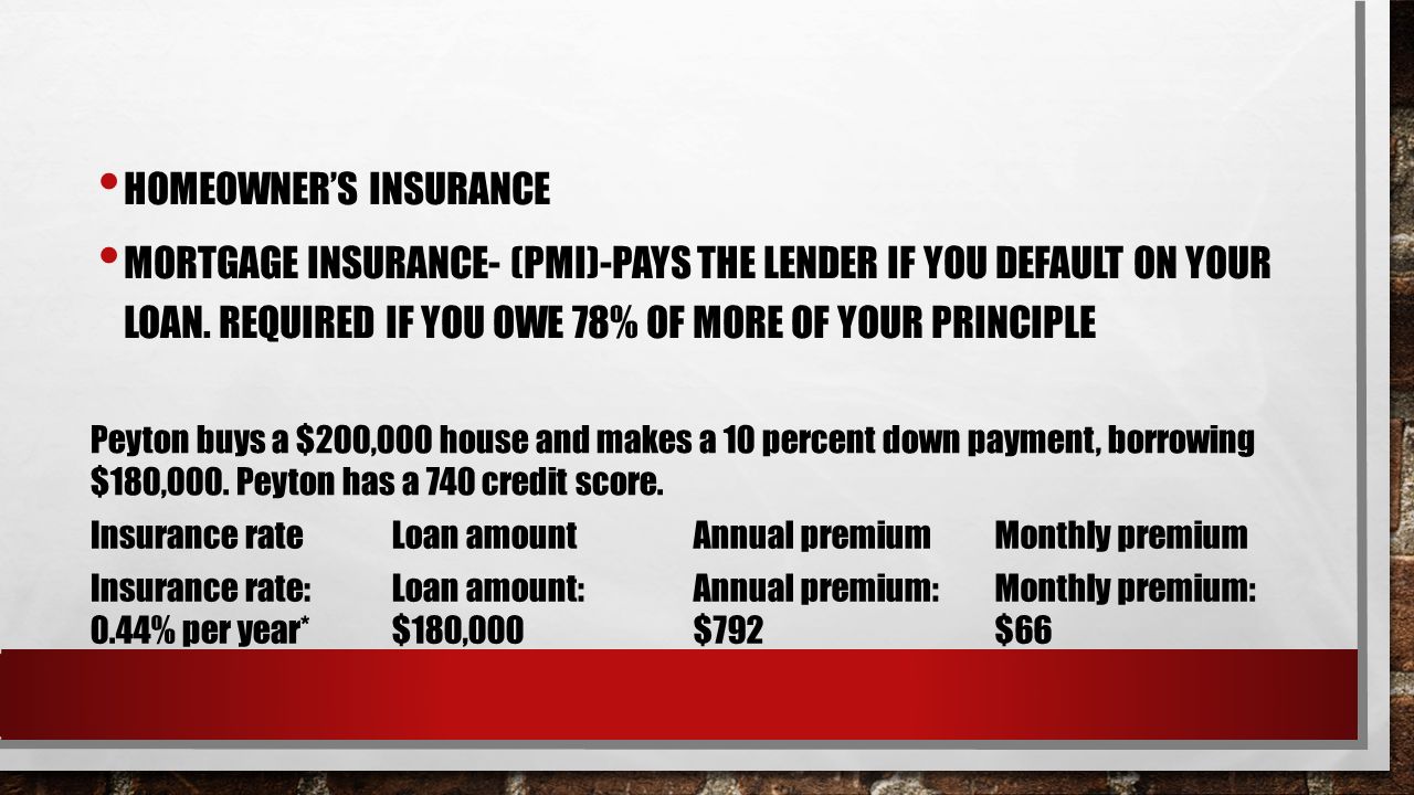 HOMEOWNER’S INSURANCE MORTGAGE INSURANCE- (PMI)-PAYS THE LENDER IF YOU DEFAULT ON YOUR LOAN.