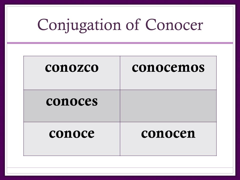 Conocer Chart