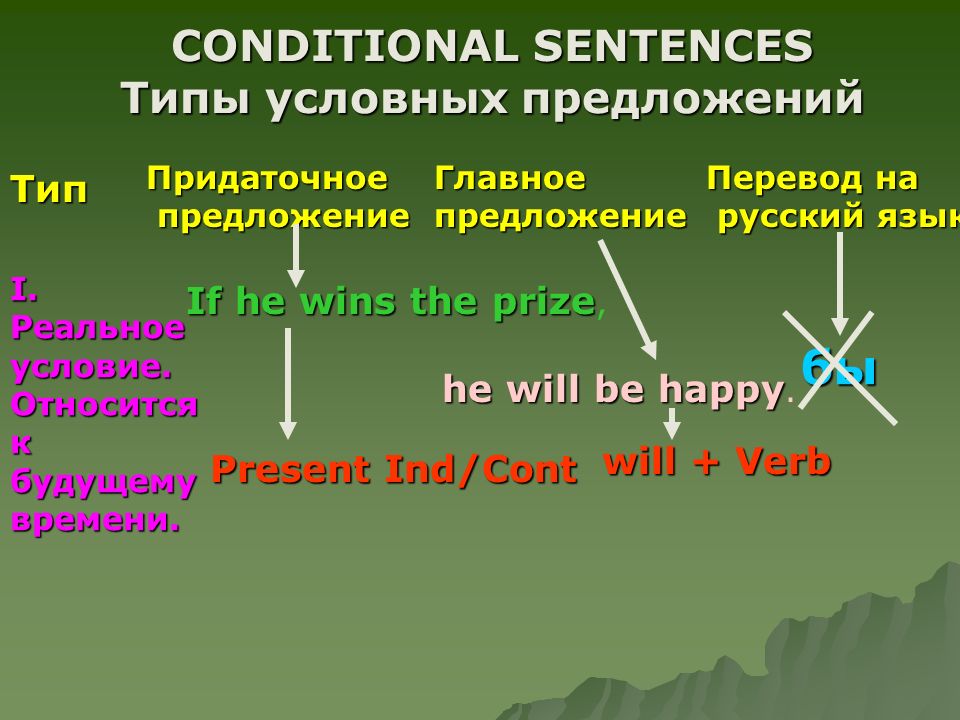 Условные предложения в английском 6 класс. Условные предложения 1 типа first conditional. Придаточное условное предложение в русском языке. Типы условных предложений. Условные придаточные предложения в английском языке.