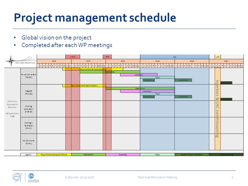 East Area Renovation Project Planning Activities Quentin Bouirek 3 Project Management