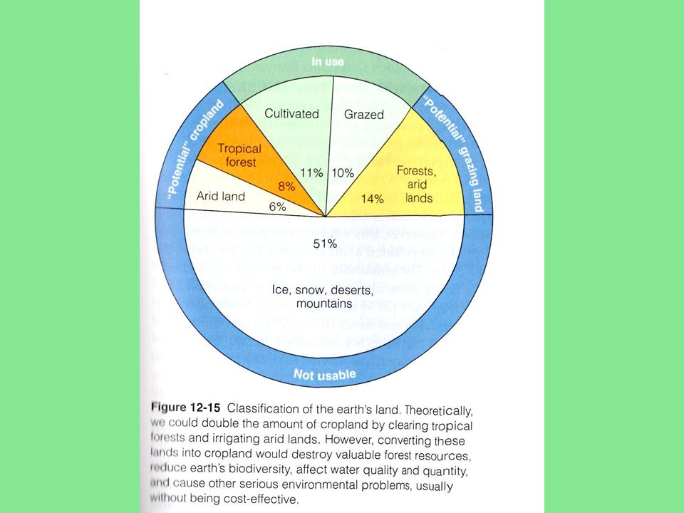types of soil A description of soil superficial covering of most of the earths land area