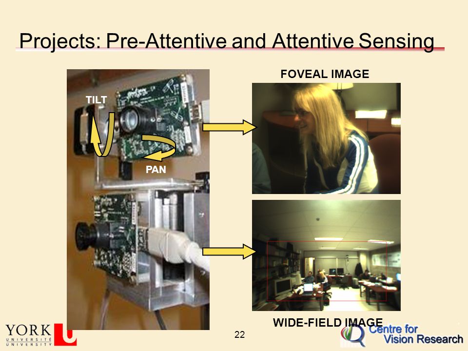 22 Projects: Pre-Attentive and Attentive Sensing FOVEAL IMAGE WIDE-FIELD IMAGE PAN TILT
