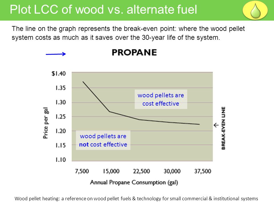 Plot LCC of wood vs.