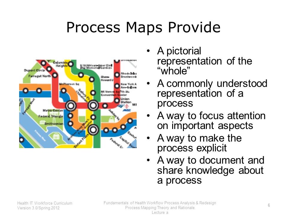 fundamentals of health workflow process analysis and redesign
